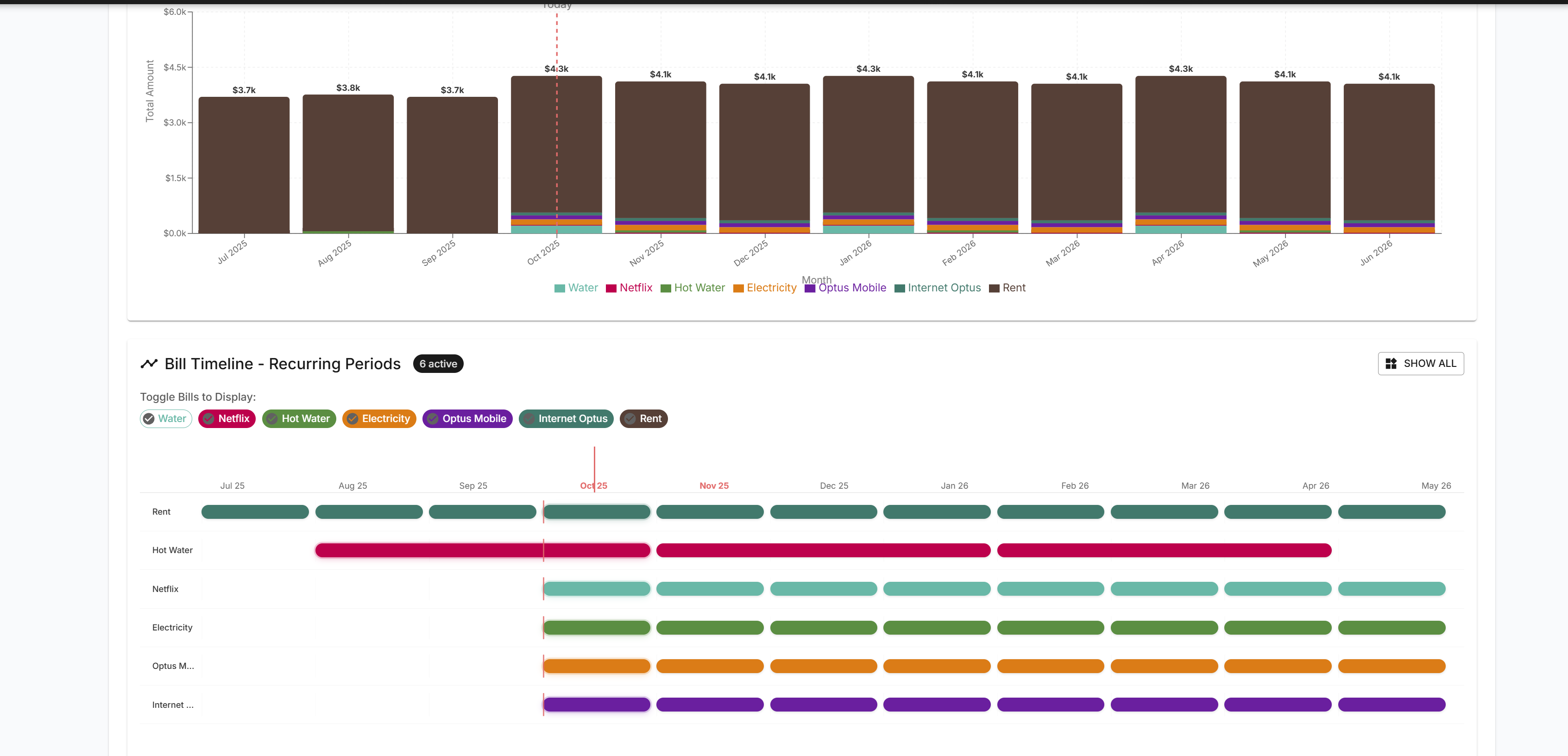 Financial Dashboard - Pattern Analysis