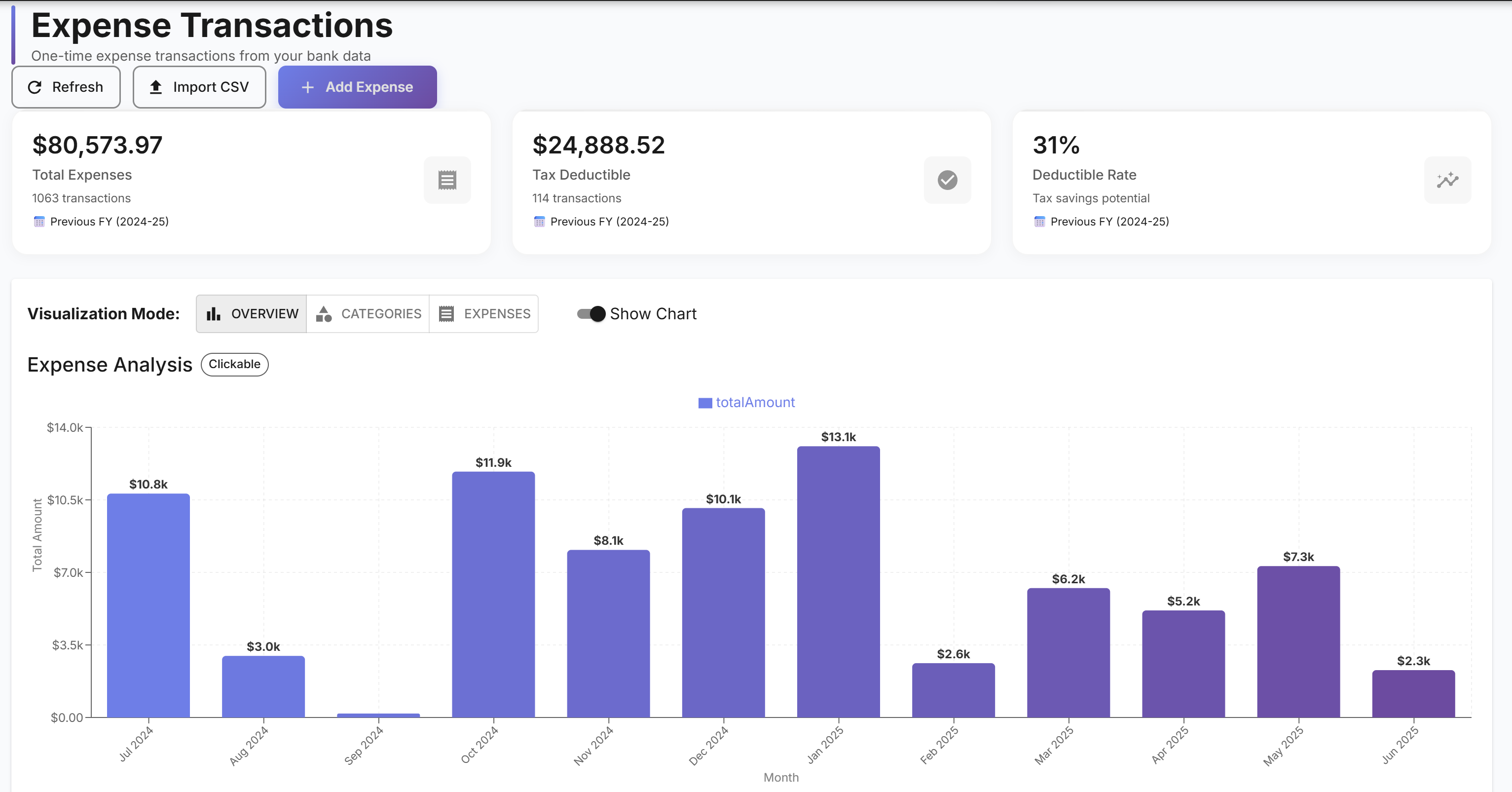 Financial Dashboard - Smart Categorization